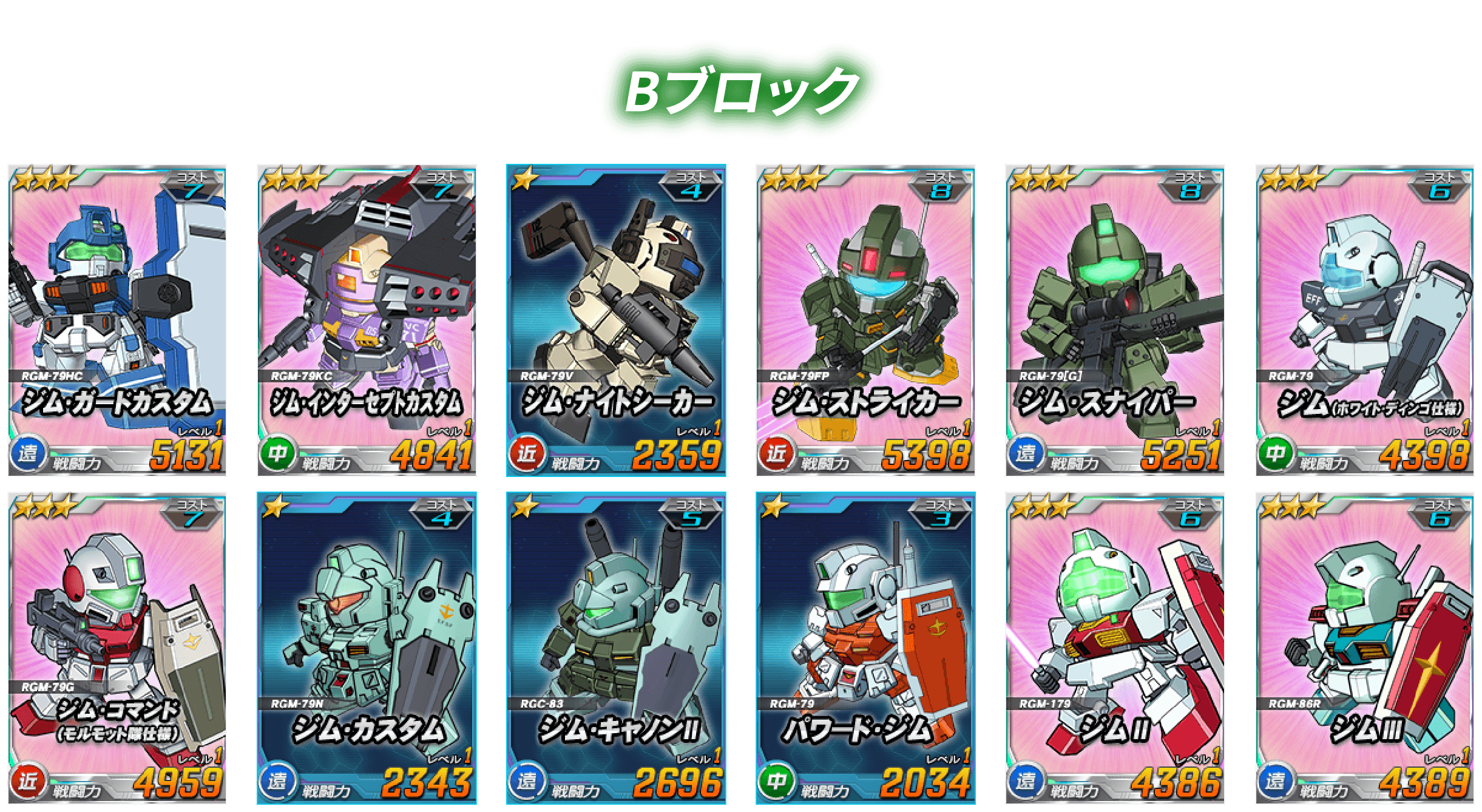 Bブロック